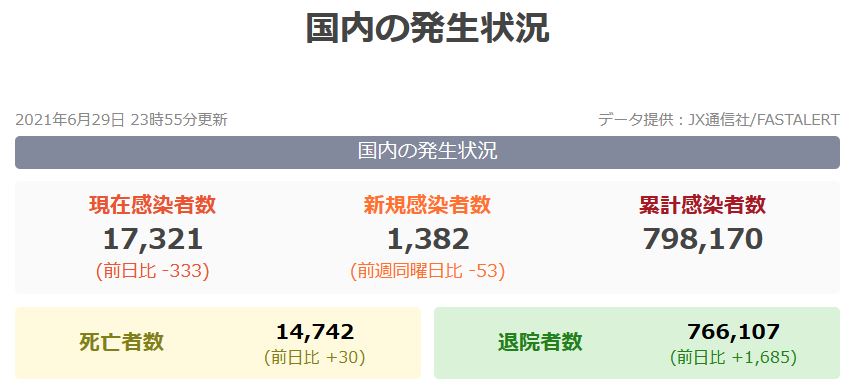 f:id:hateoji68:20210630104148j:plain