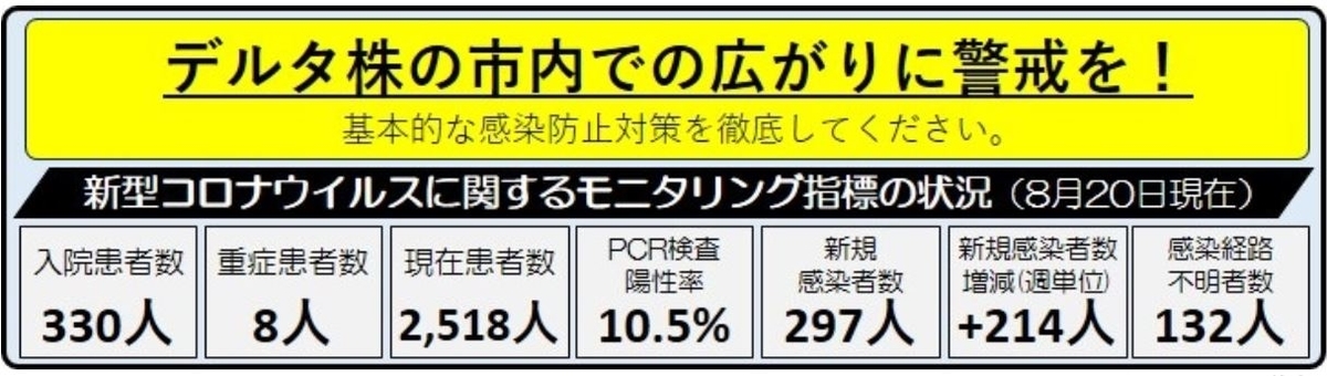 f:id:hateoji68:20210821154347j:plain