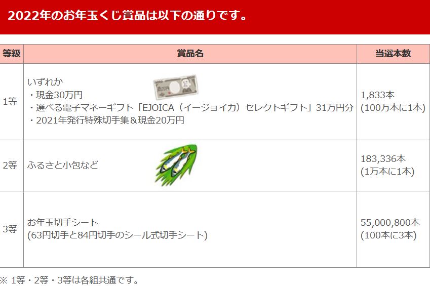 f:id:hateoji68:20220116133205j:plain