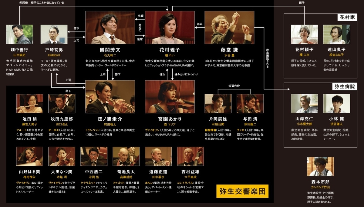 10月26日、原田龍二(2022) - ぴくちゃあ通信
