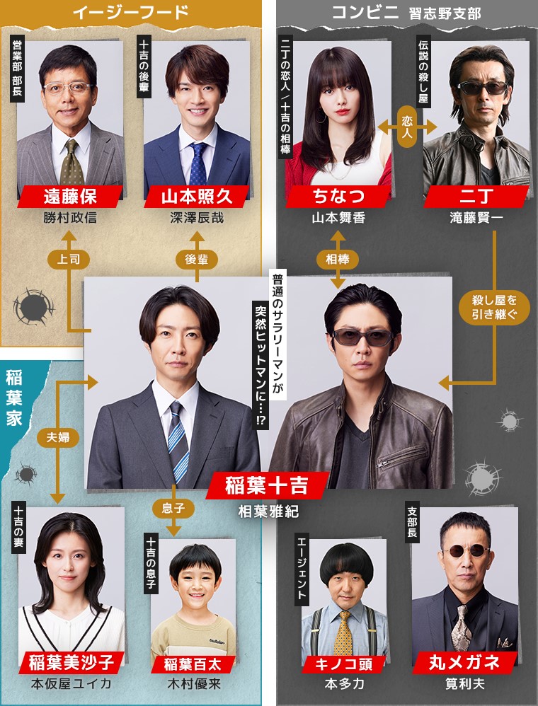 本仮屋ユイカ主演ドラマ『そこをなんとか』＆『そこをなんとか２』ＯＳＴ盤２枚セット Amazon.co.jp: そこをなんとか DVD-BOX : 本仮屋ユイカ, 市川