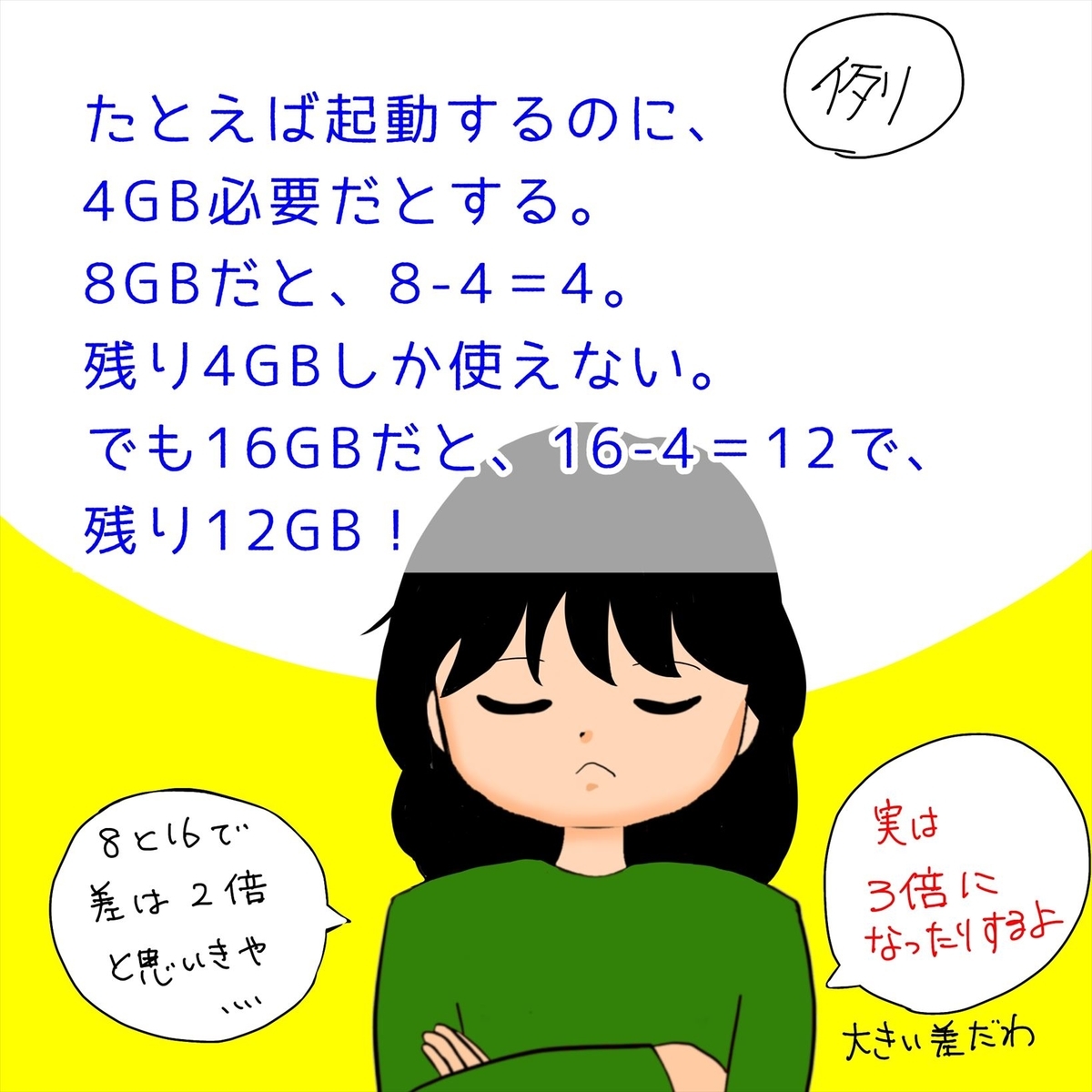メモリ8GBと16GB