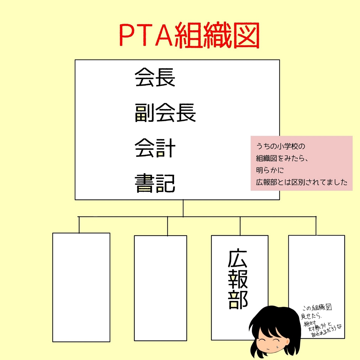 アップルの学割