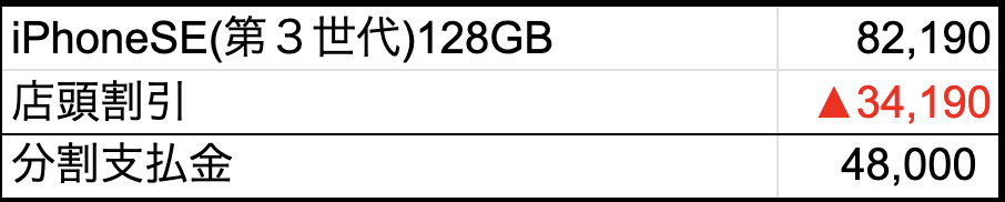 iPhoneSE