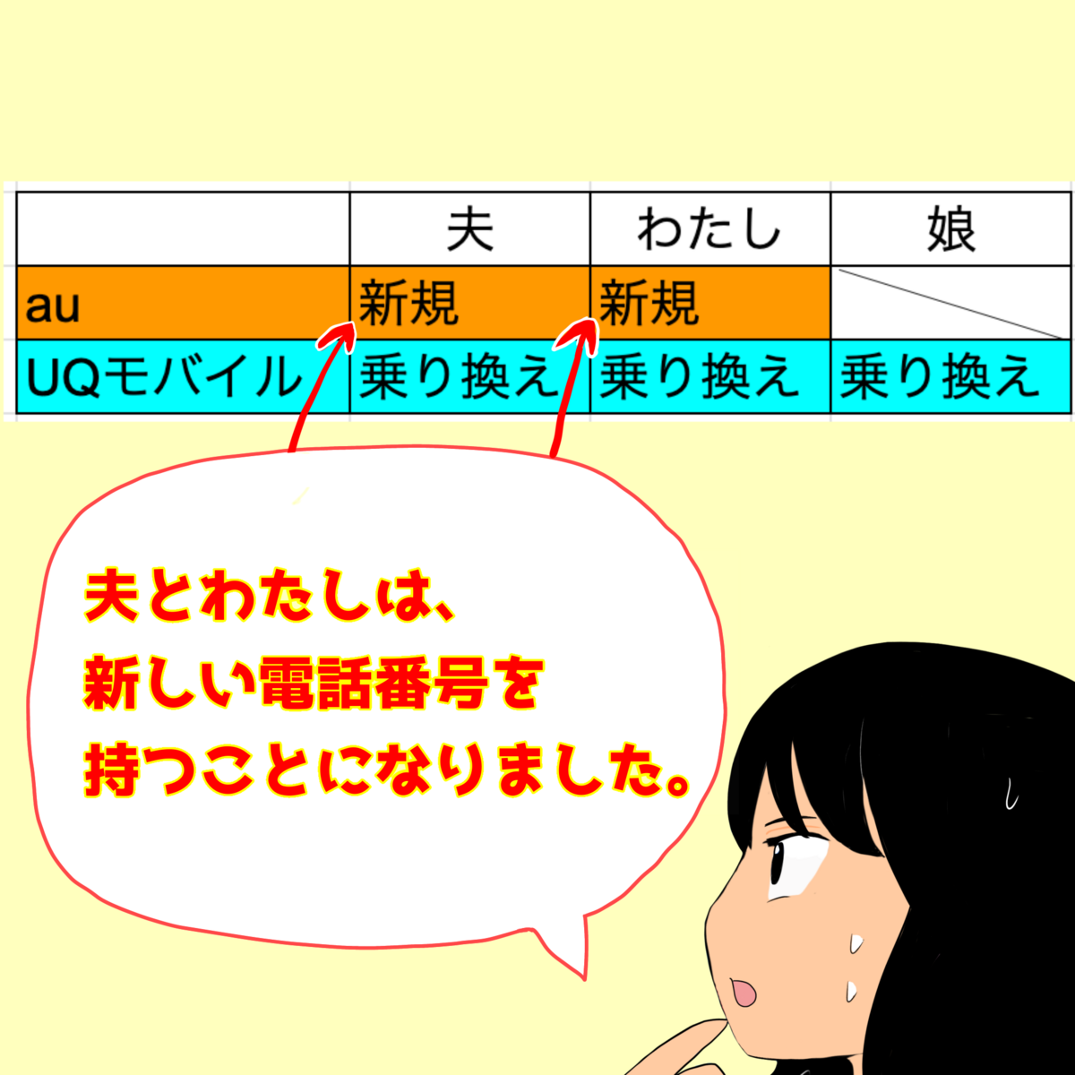 デュアルSIM