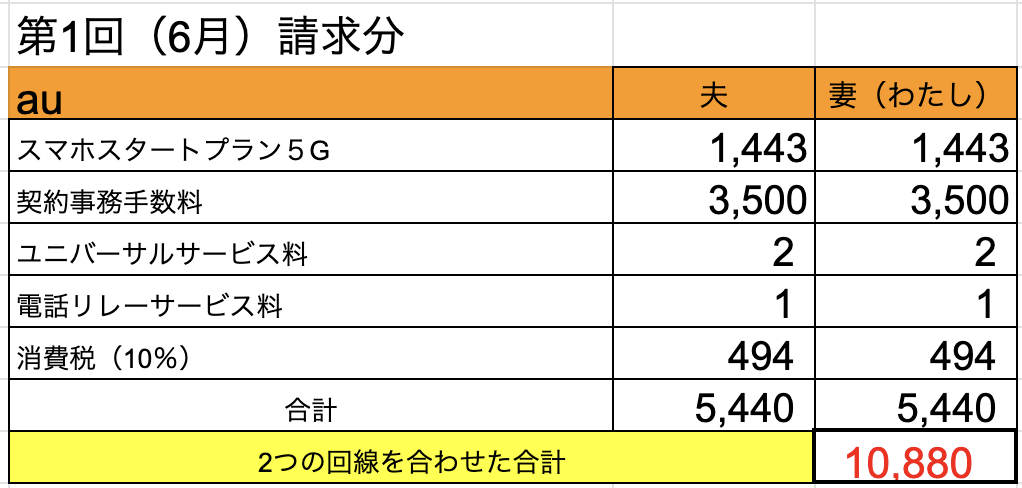 au　料金
