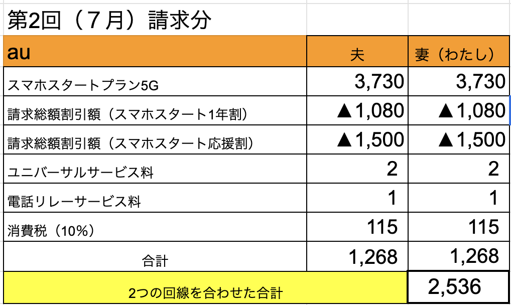 au　料金