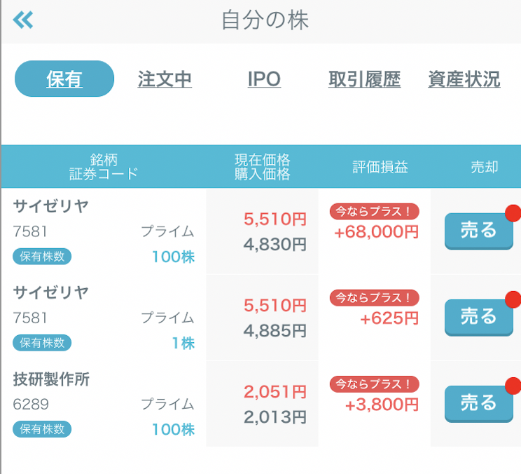 デイトレ初心者