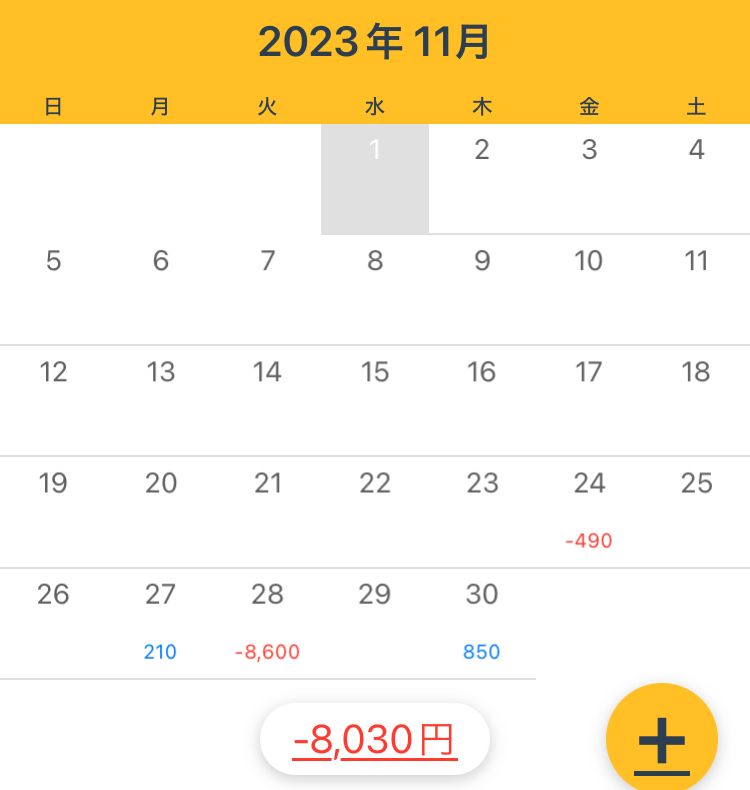 デイトレ収益