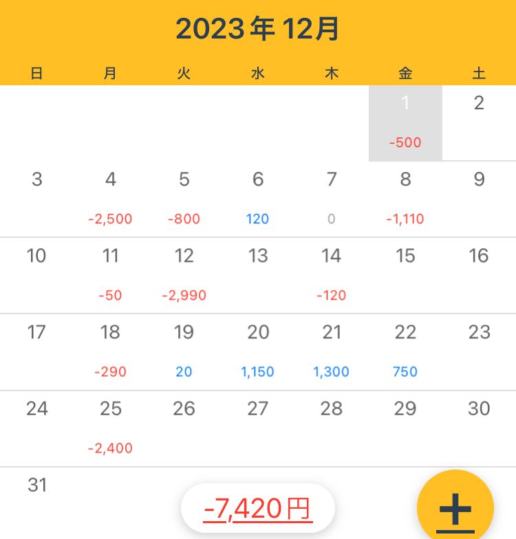 デイトレ収益