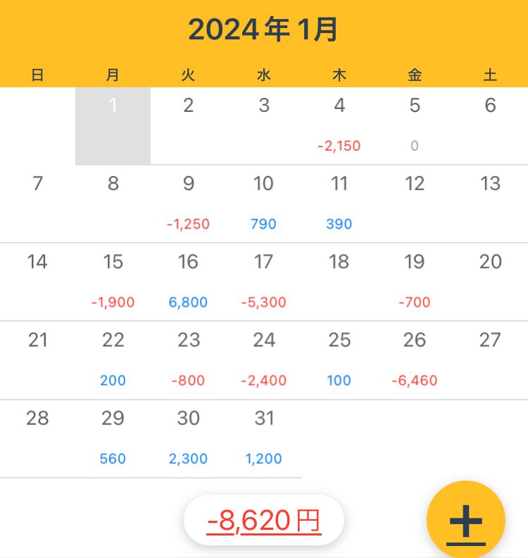 デイトレ収益