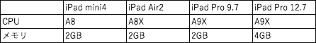 f:id:hato36:20160827145053p:plain