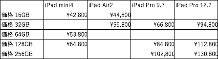 f:id:hato36:20160827150129p:plain