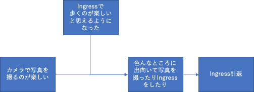 f:id:hato36:20200608205432p:plain