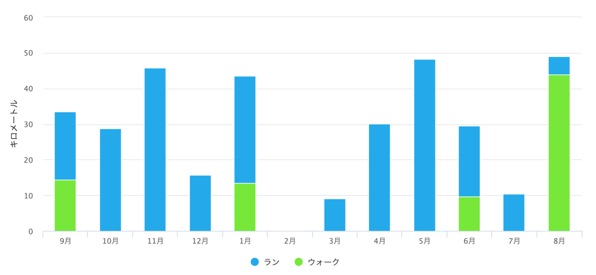 f:id:hato36:20200828114710p:plain