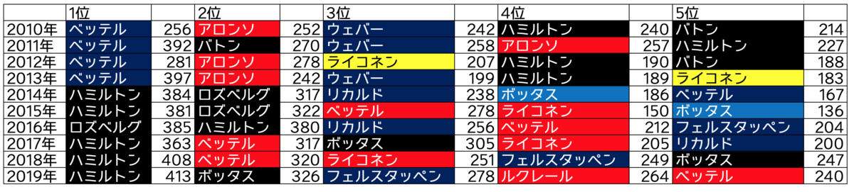 f:id:hato36:20201207094505p:plain