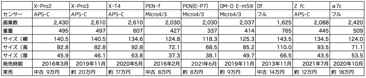 f:id:hato36:20210702114220p:plain