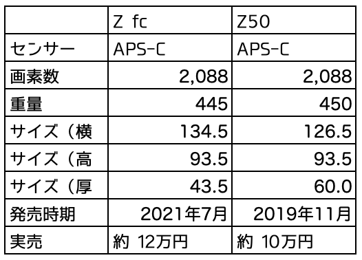 f:id:hato36:20210702114718p:plain