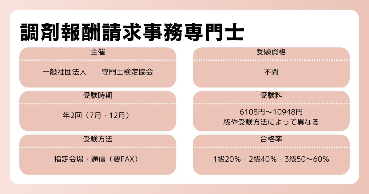 徹底解説】調剤薬局事務の資格にはどんなものがある？ 種類別にまとめ 