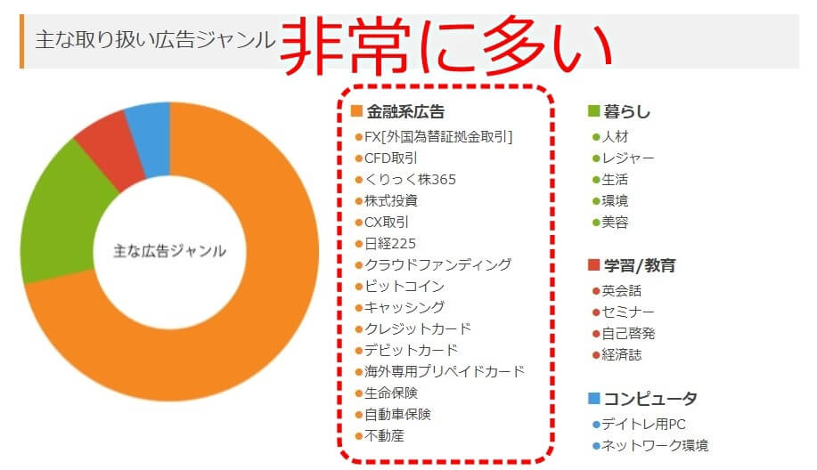 TCSアフィリエイト ジャンル割合