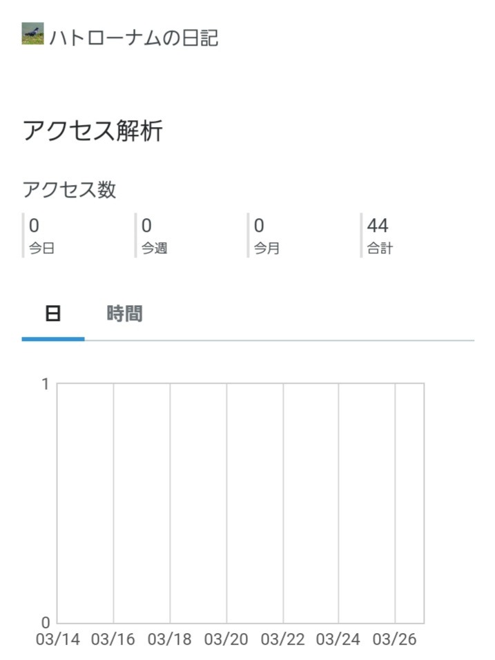 ハトローナムの日記