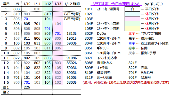 f:id:hato_express:20190112224714p:plain