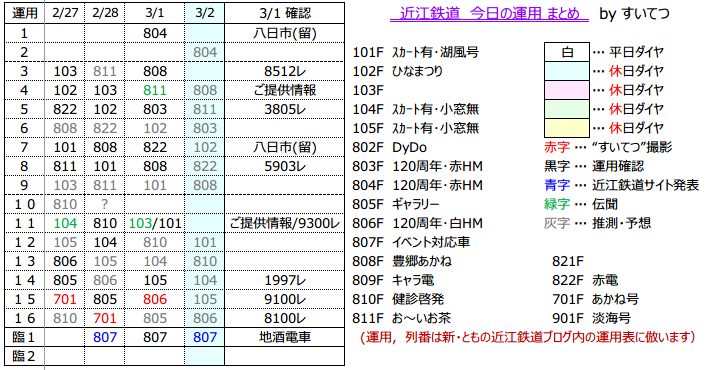 f:id:hato_express:20190301230324p:plain