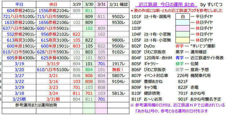f:id:hato_express:20190331004420p:plain