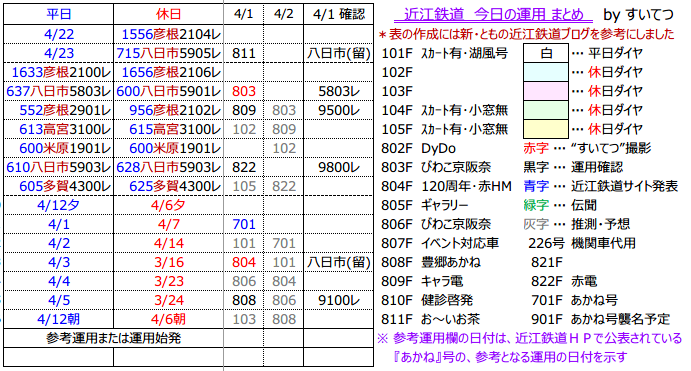 f:id:hato_express:20190402022542p:plain