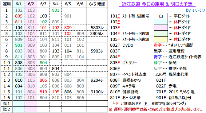 f:id:hato_express:20190605204053p:plain