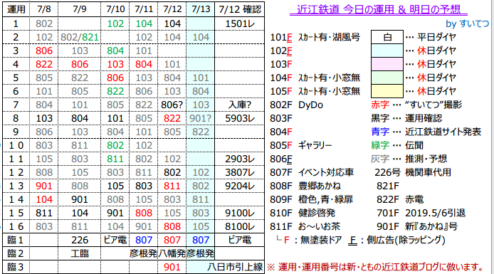 f:id:hato_express:20190712234306p:plain