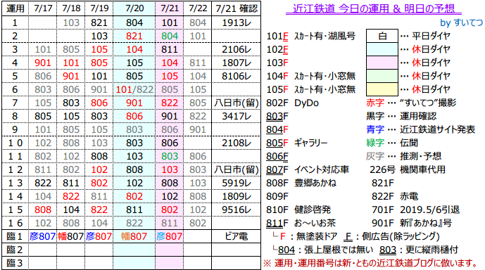 f:id:hato_express:20190721193708p:plain