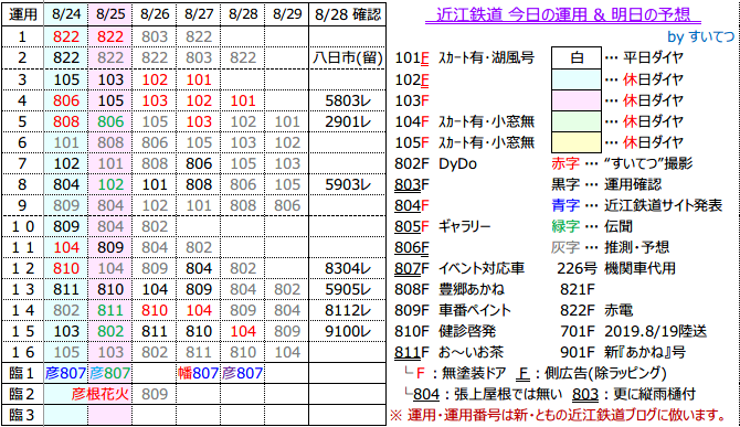 f:id:hato_express:20190828205159p:plain