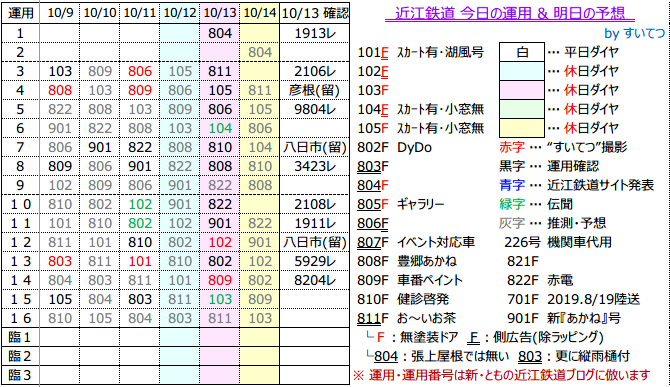 f:id:hato_express:20191013201416p:plain