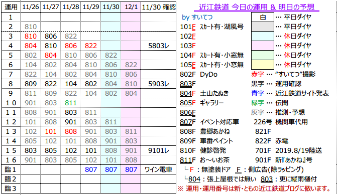 f:id:hato_express:20191130221357p:plain