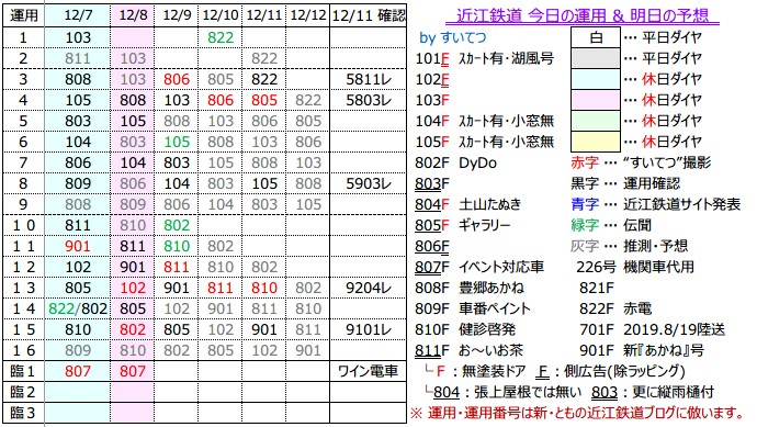 f:id:hato_express:20191211194727p:plain