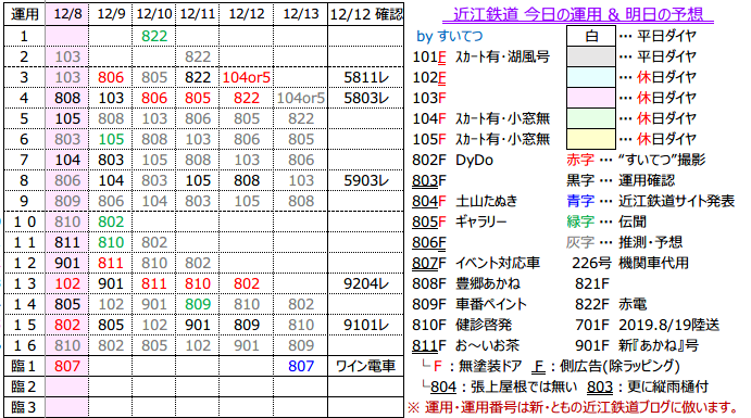 f:id:hato_express:20191212232557p:plain