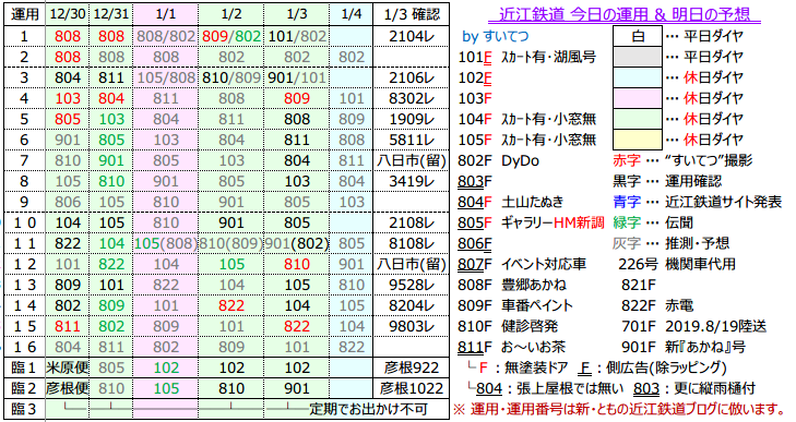 f:id:hato_express:20200103221404p:plain