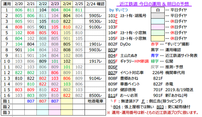 f:id:hato_express:20200224193832p:plain