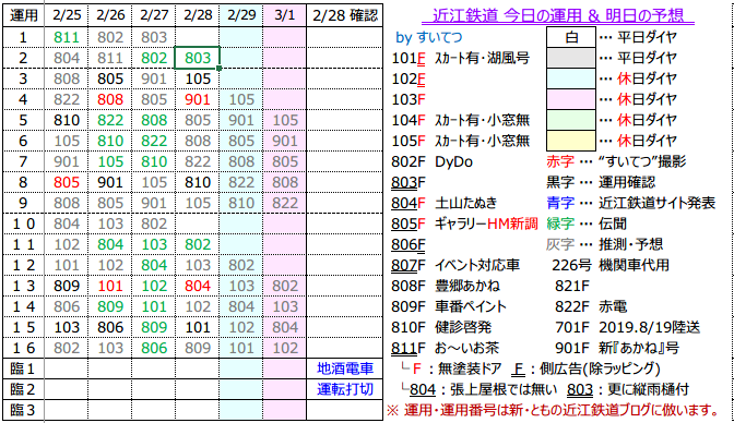 f:id:hato_express:20200228213240p:plain