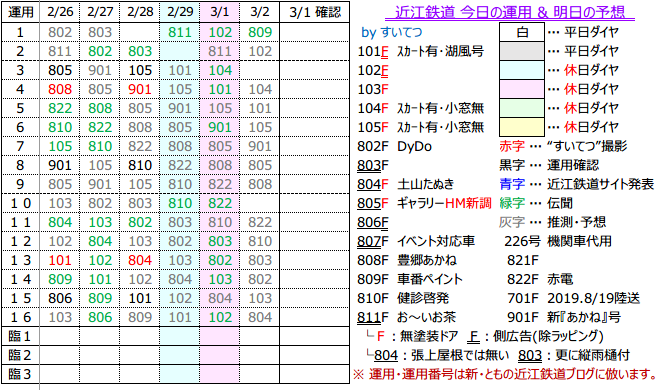 f:id:hato_express:20200301230152p:plain
