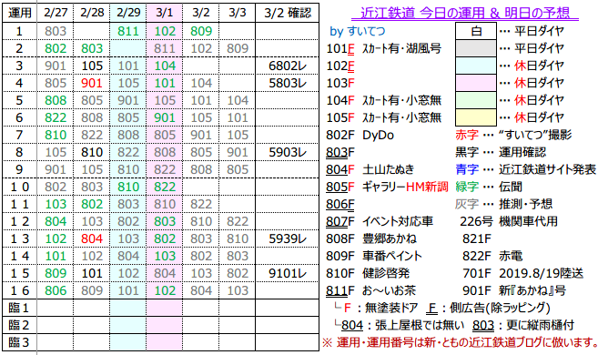 f:id:hato_express:20200302200432p:plain