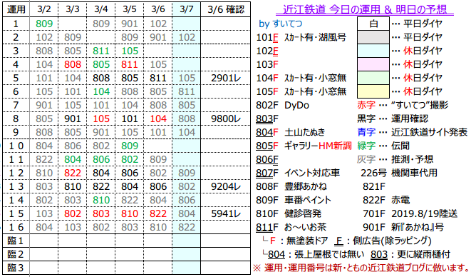 f:id:hato_express:20200306201622p:plain