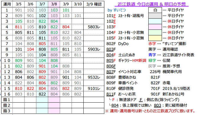 f:id:hato_express:20200309231354p:plain