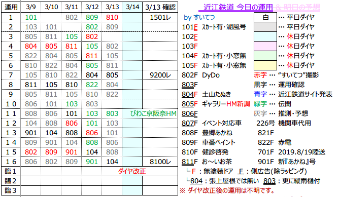 f:id:hato_express:20200313200930p:plain