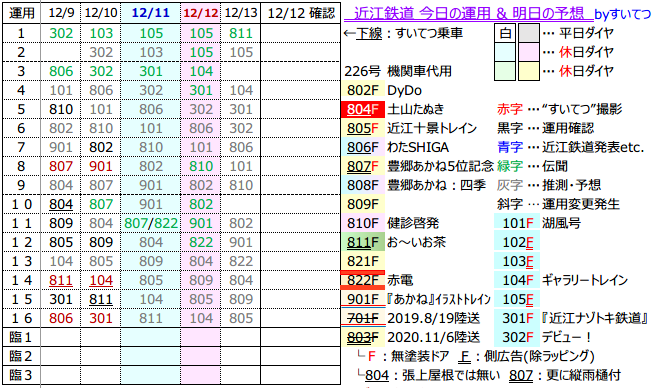 f:id:hato_express:20211212172221p:plain