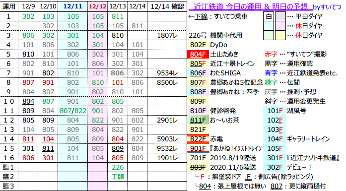 f:id:hato_express:20211214000453p:plain