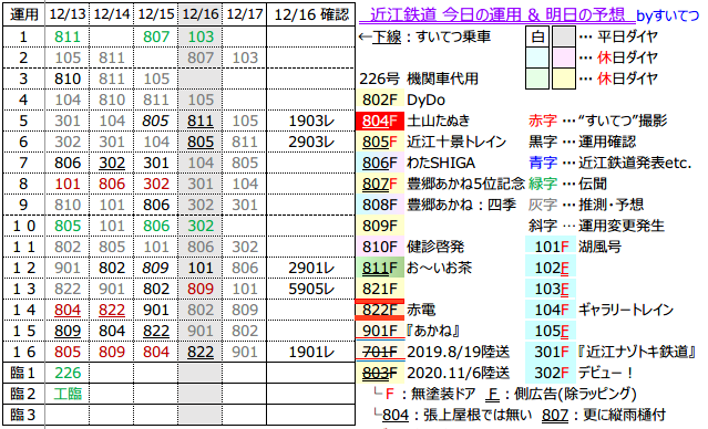 f:id:hato_express:20211216205812p:plain