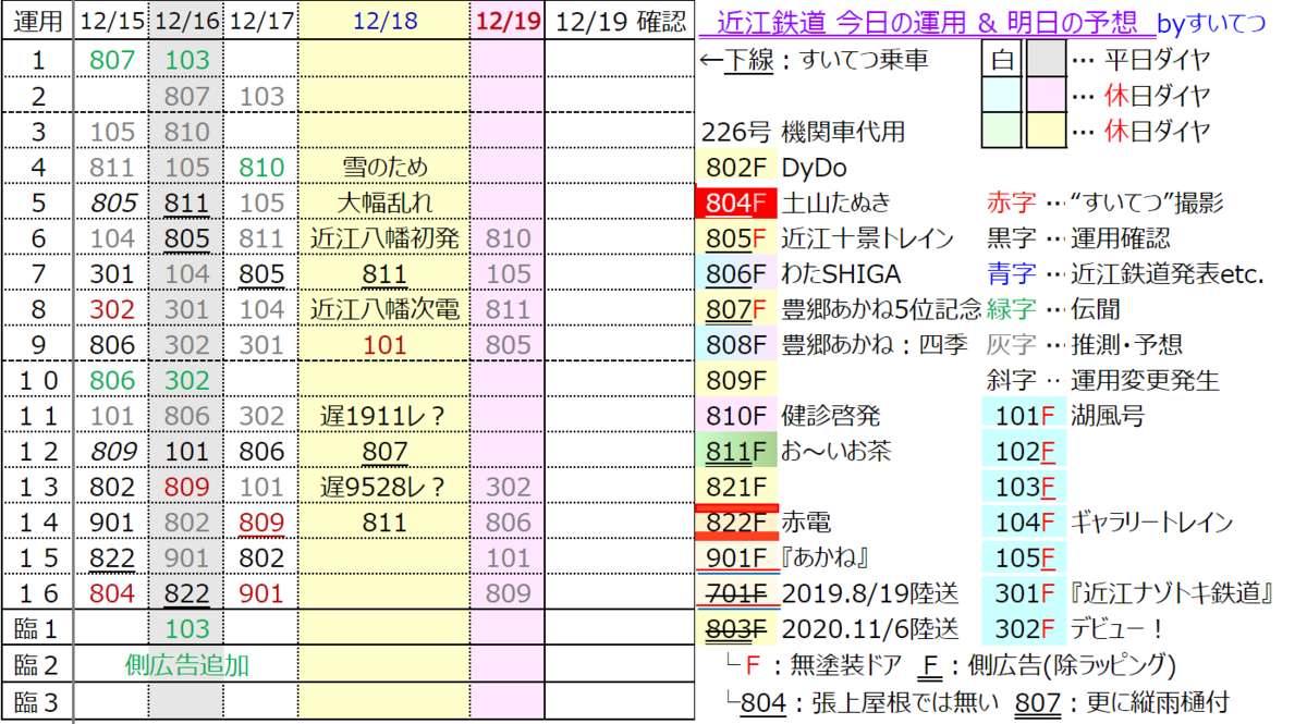 f:id:hato_express:20211219070348p:plain