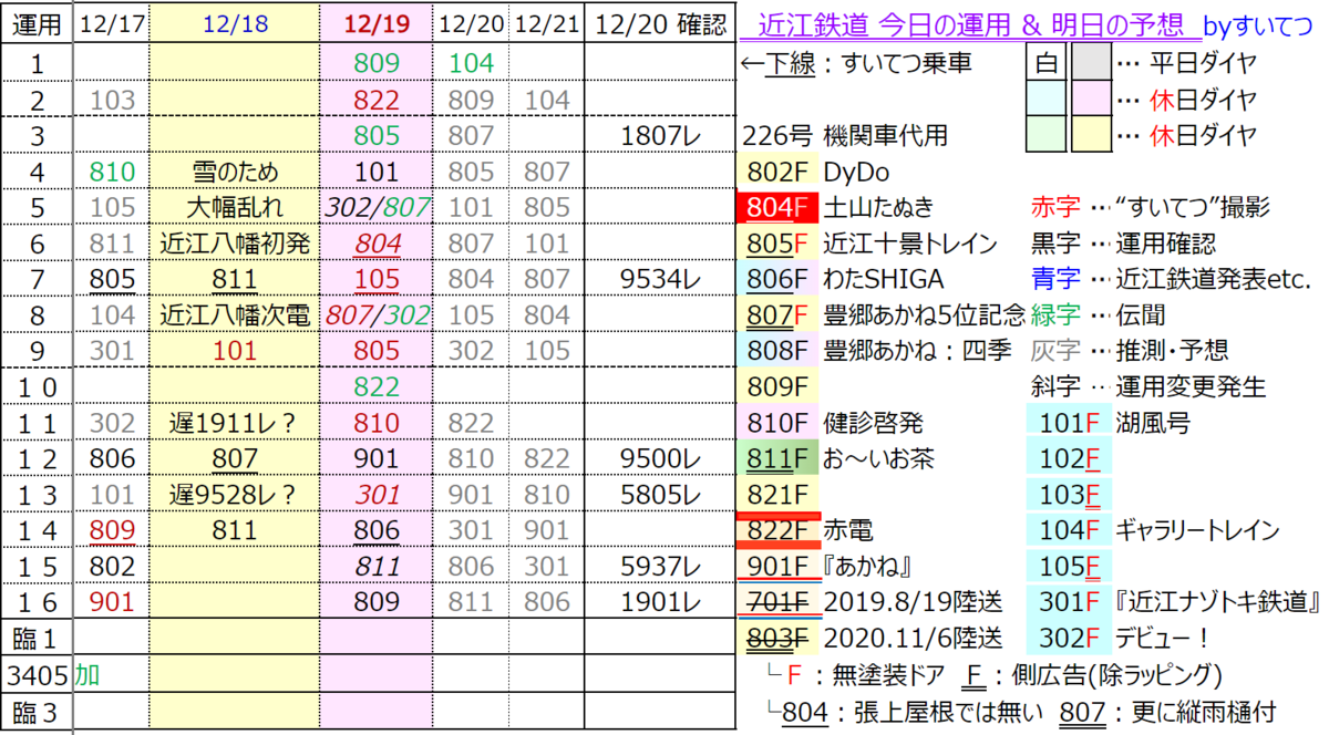 f:id:hato_express:20211220184121p:plain